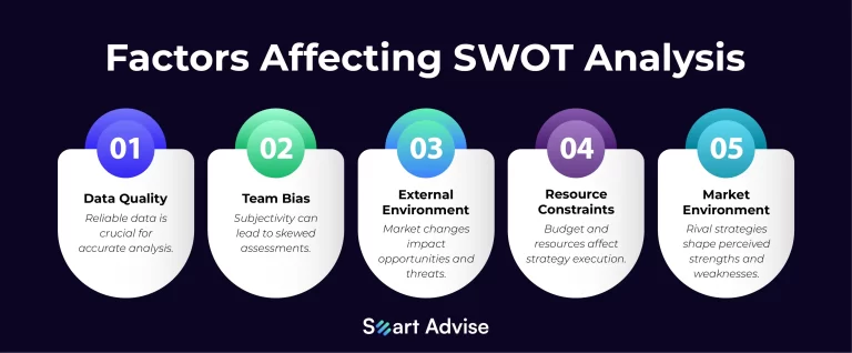 swot analysis of market research industry